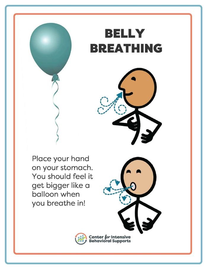 Resource for Belly Breathing 