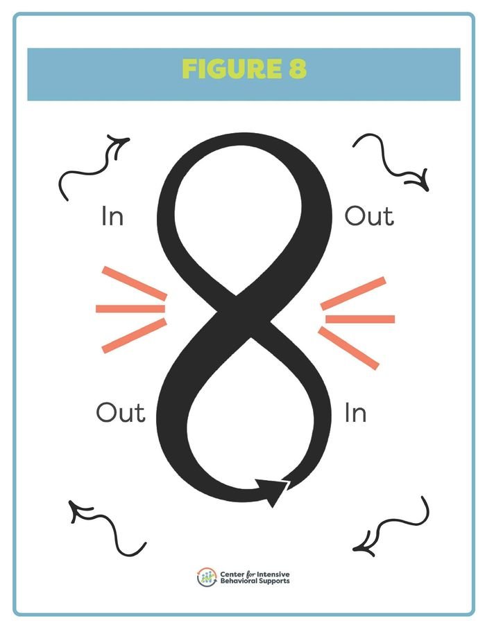 Resource for Figure 8