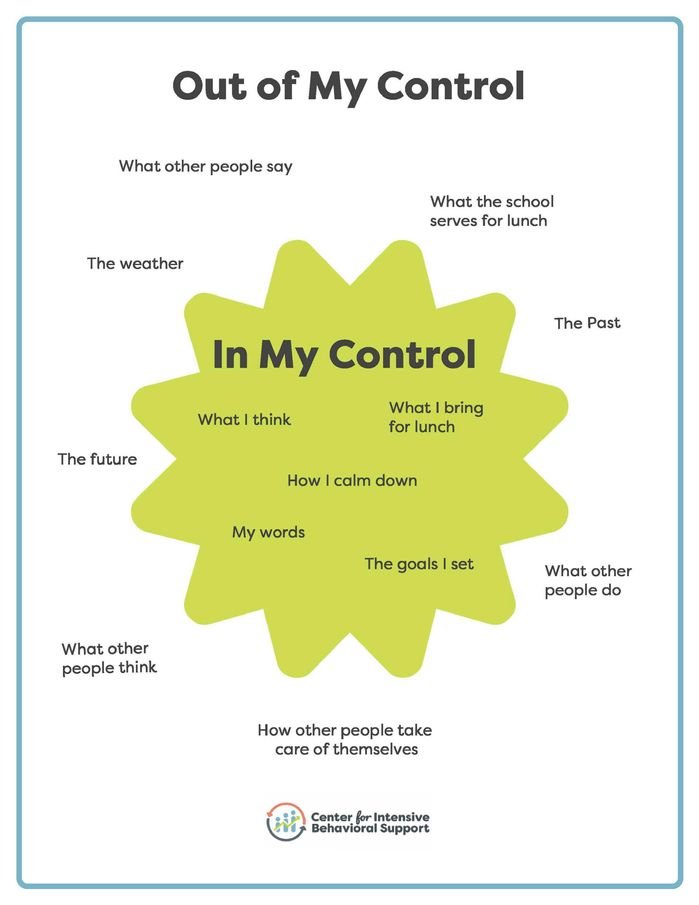 Resource for Out of My Control