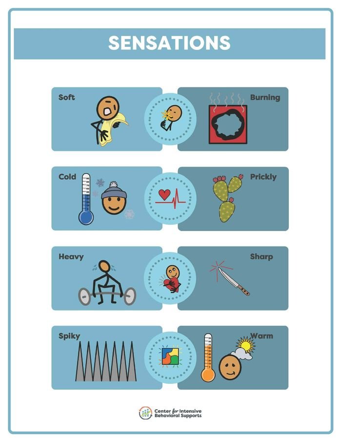Resource for Sensations