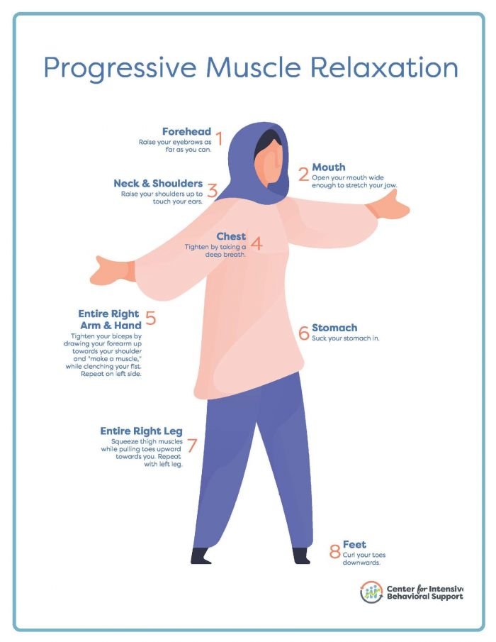Resource for Progressive Muscle Relaxation 