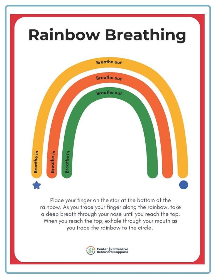 Resource for Shape Breathing