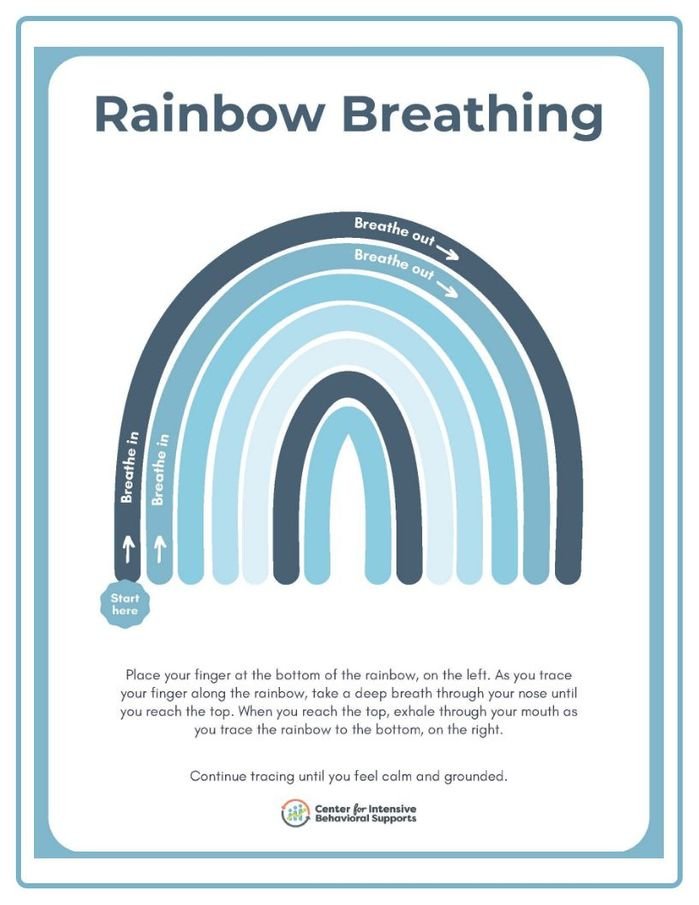 Resource for Rainbow Breathing