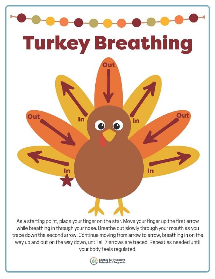 Resource for Turkey Breathing