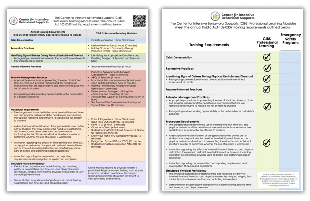 Module Overview image 2